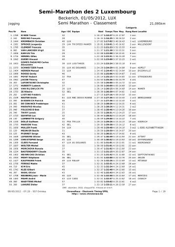 Semi-Marathon des 2 Luxembourg