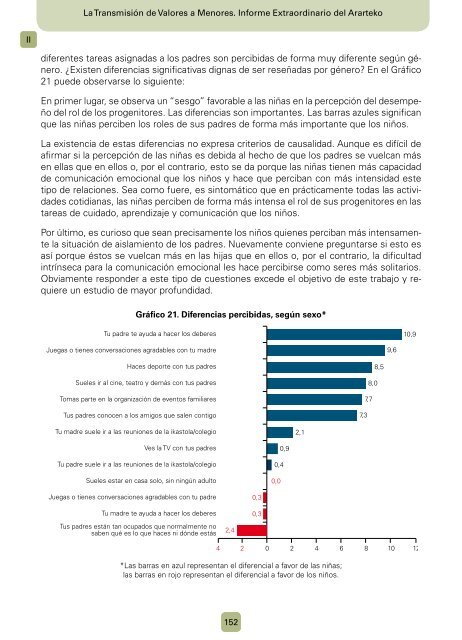 La transmisión de valores a menores - Ararteko