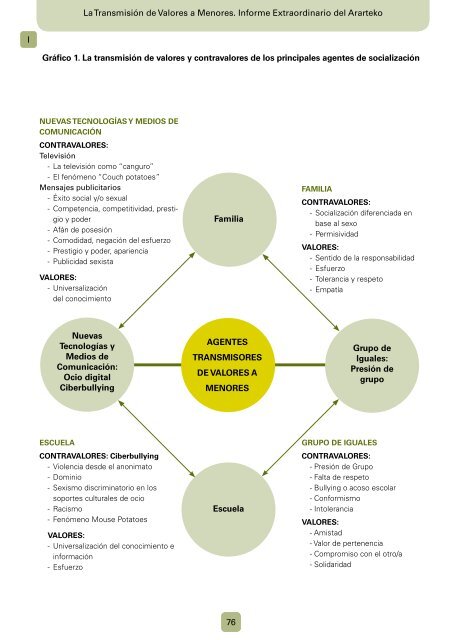 La transmisión de valores a menores - Ararteko