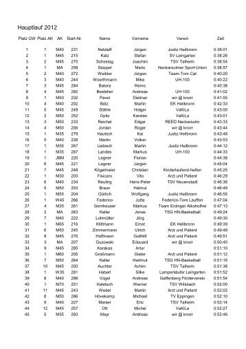 Ergebnisse Hauptlauf gesamt 2012 - Gaffenberg Lauf