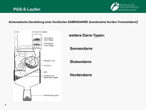 Saatgutbehandlung von der Ernte bis zur Aussaat - Bayern