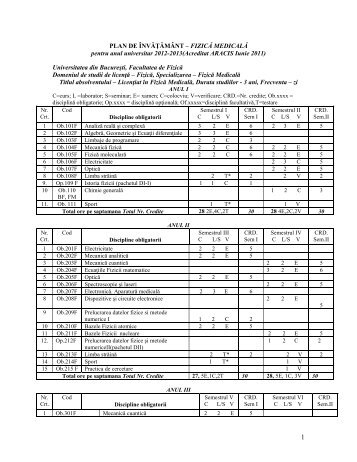 Fizică medicală - Facultatea de Fizica