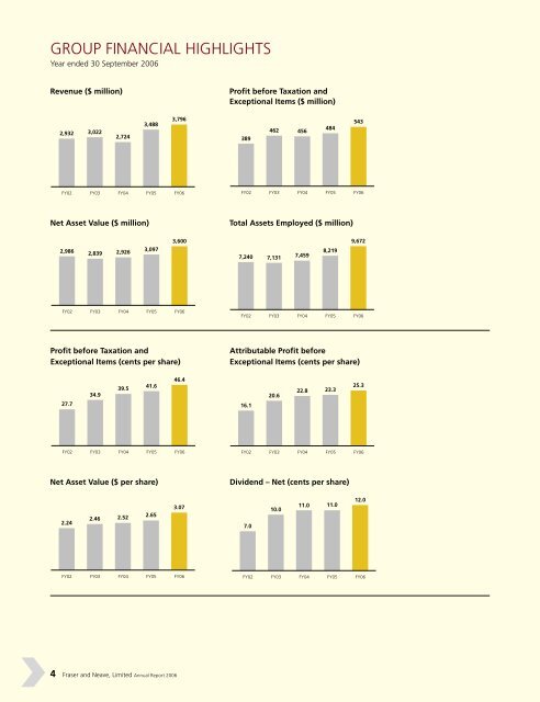 Full Report - Fraser and Neave Limited