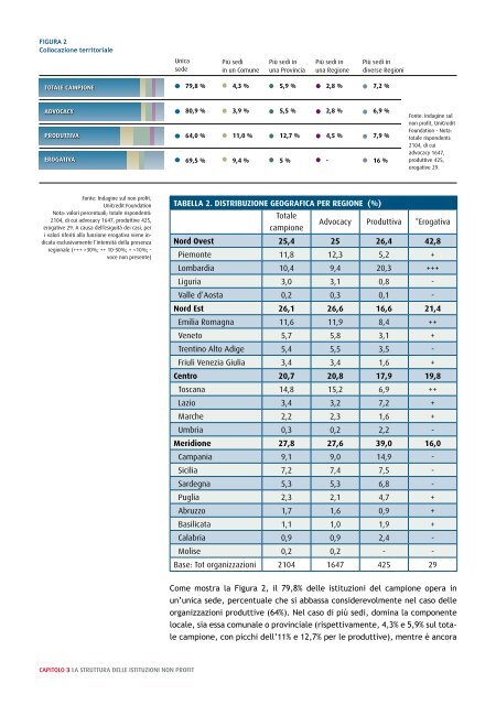 Ricerca sul valore economico del Terzo Settore in Italia 2012