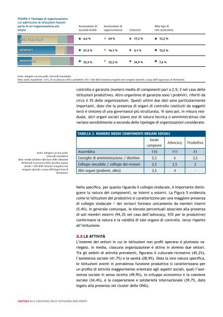 Ricerca sul valore economico del Terzo Settore in Italia 2012