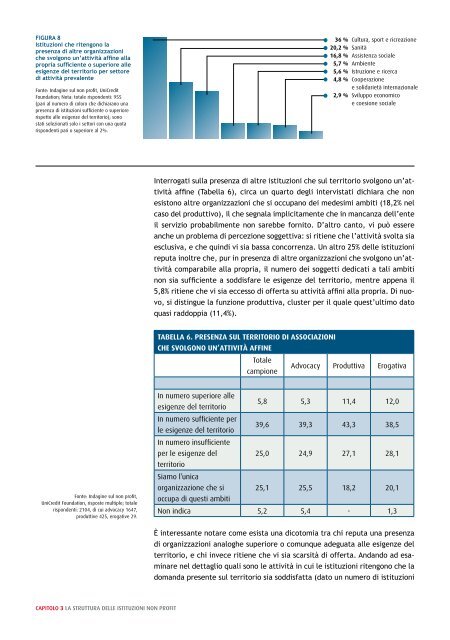 Ricerca sul valore economico del Terzo Settore in Italia 2012