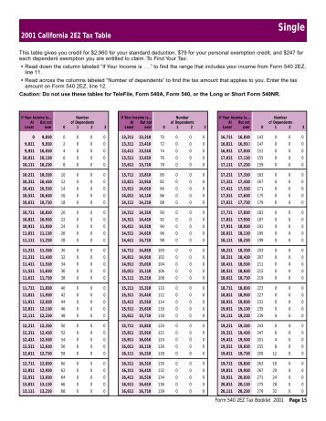 2017 California Tax Table 540 2ez | Elcho Table