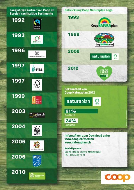 Fakten zu Coop Naturaplan 2013 - gastro-tipp.ch