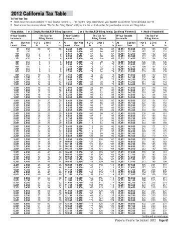 What is tax form 540 2EZ?