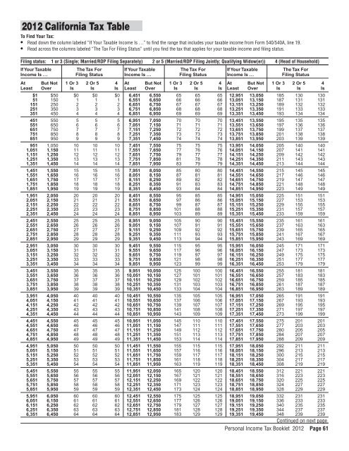 old Sorrow artery 2012 540/540A -- California Tax Table