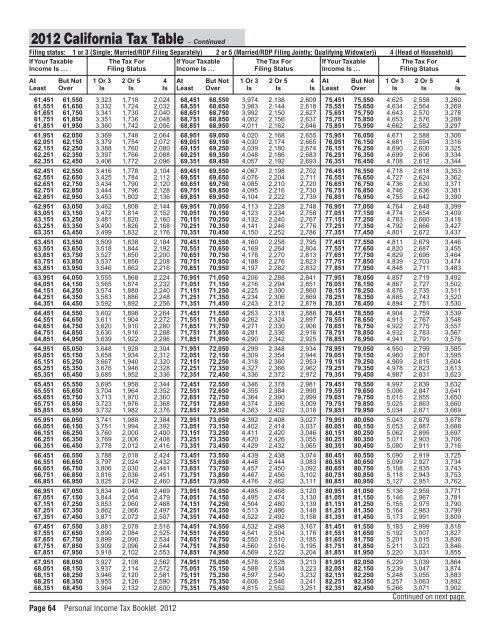 2012 540/540A -- California Tax Table