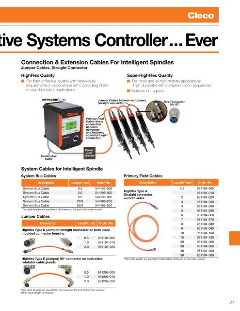 Electric Nutrunners – Corded Transducer Control - Douwes ...