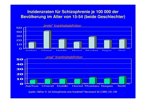 Schizophrenie Epidemiologie Behandlung