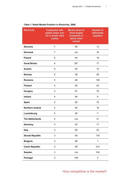 competition and entry in the gb electricity retail market.pdf - Frontier ...