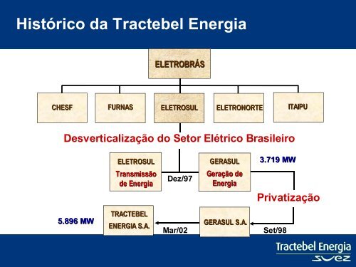 (UCLA), a Tractebel Energia