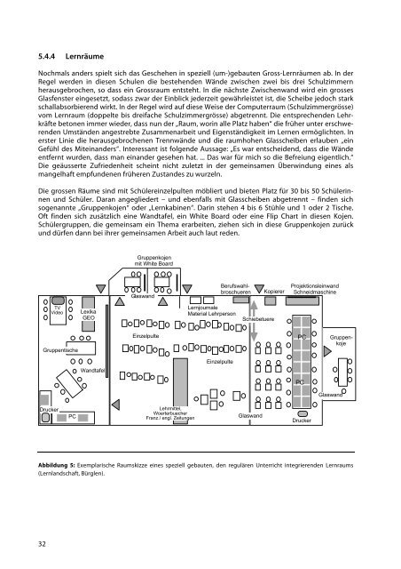 Trachsler et al_Lernraum 2006.pdf - Pädagogische Hochschule Thurgau