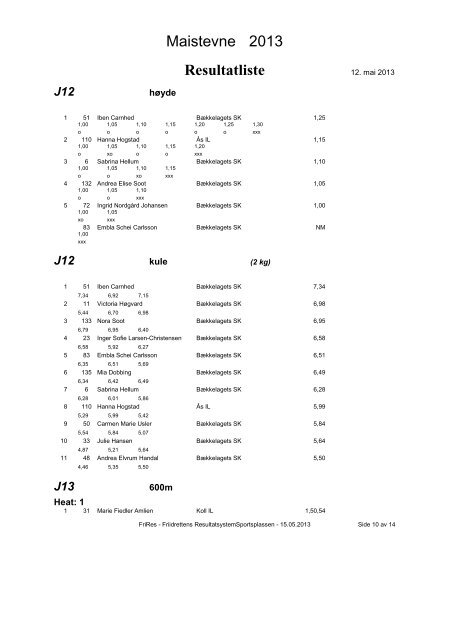 Maistevne 2013 Resultatliste - Friidrett.no