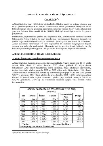 AFRİKA ÜLKELERİYLE TİCARİ İLİŞKİLERİMİZ Can ALTAN ( ) Afrika ...
