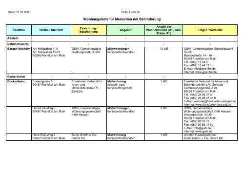 Wohnangebote für Menschen mit Behinderung - Frankfurt am Main