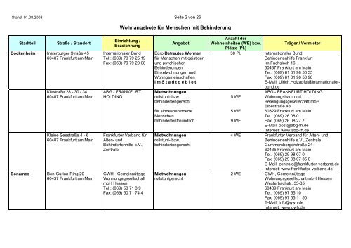 Wohnangebote für Menschen mit Behinderung - Frankfurt am Main