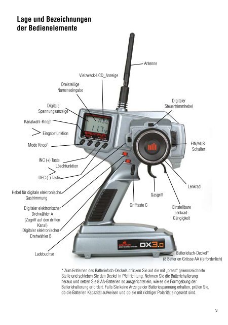 Betriebsanleitung DX3.0 Deutsch LR.pdf - freakware GmbH