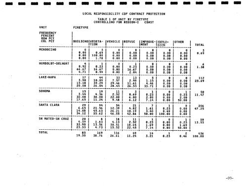 1988 Wildfire Activity Statistics