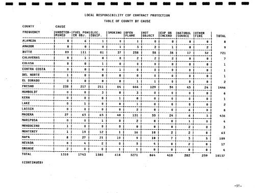 1988 Wildfire Activity Statistics