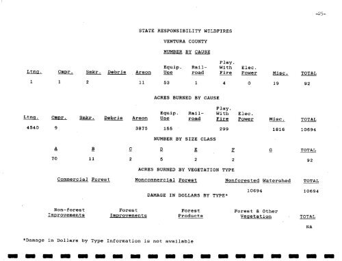 1988 Wildfire Activity Statistics