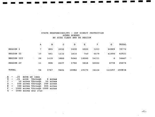 1988 Wildfire Activity Statistics