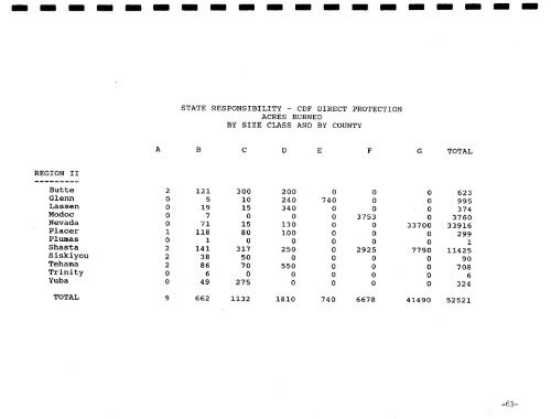 1988 Wildfire Activity Statistics