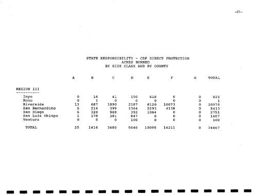 1988 Wildfire Activity Statistics