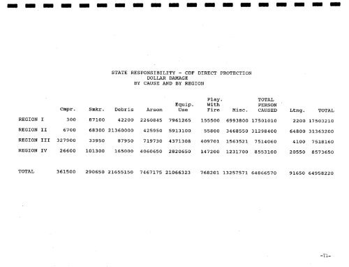 1988 Wildfire Activity Statistics