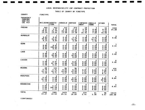 1988 Wildfire Activity Statistics