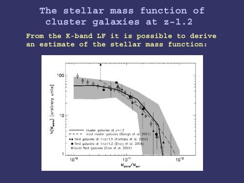 Near-infrared luminosity function of galaxies in distant clusters