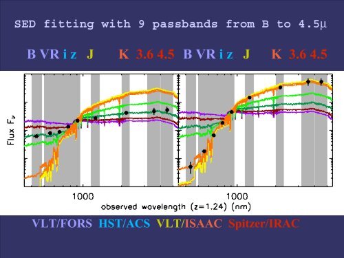 Near-infrared luminosity function of galaxies in distant clusters