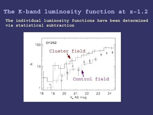 Near-infrared luminosity function of galaxies in distant clusters