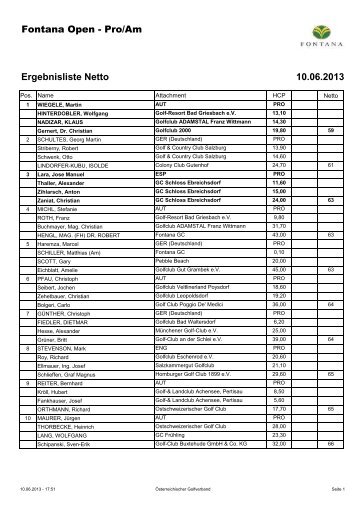 Ergebnisse Netto - Golfclub Fontana