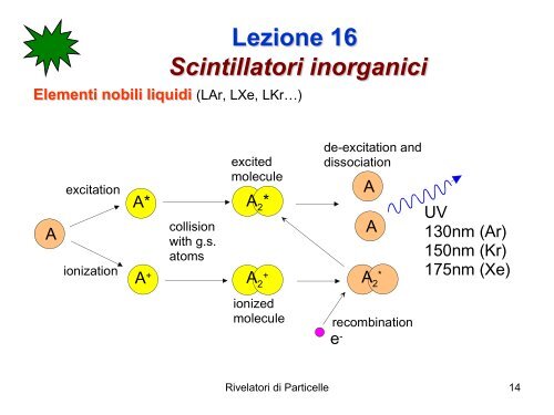 Lezione 16 Scintillatori - Fisica