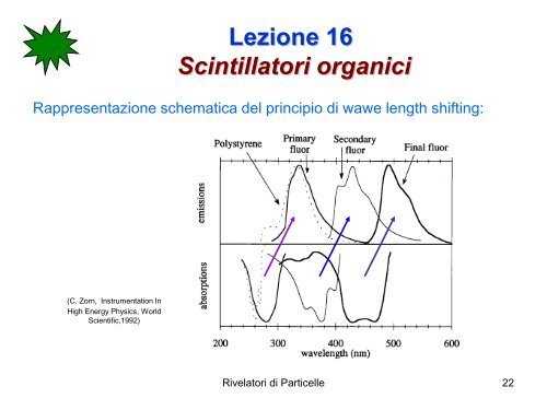 Lezione 16 Scintillatori - Fisica