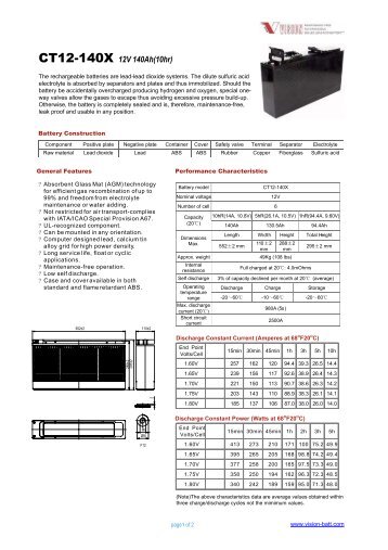 VISION CT12-140X Manual - Fusion Power System