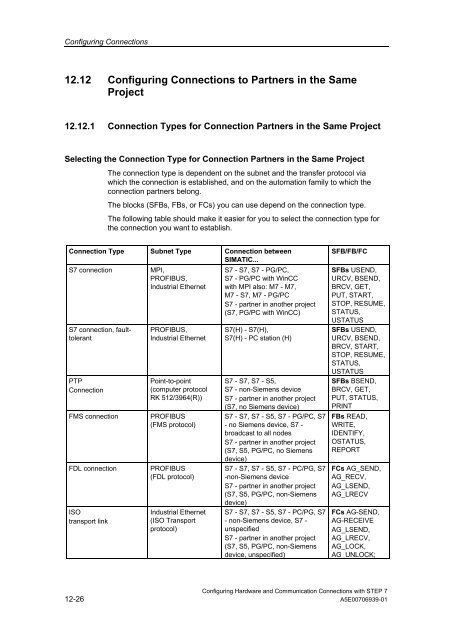 Configuring Hardware and Communication Connections STEP 7.pdf