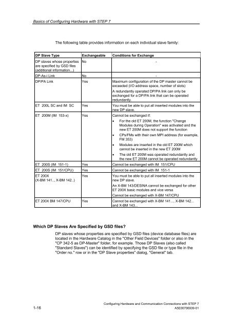 Configuring Hardware and Communication Connections STEP 7.pdf