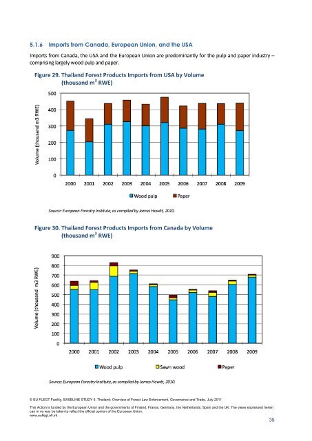 BASELINE STUDY 5, Thailand - Forest Trends