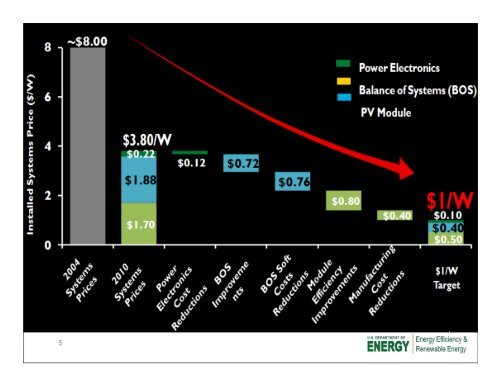 Florida's Plug-In Electric Vehicle Projections - Florida Solar Energy ...