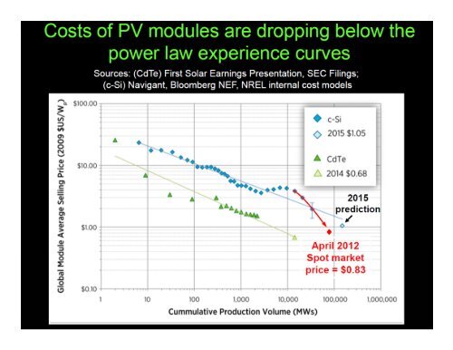 Florida's Plug-In Electric Vehicle Projections - Florida Solar Energy ...