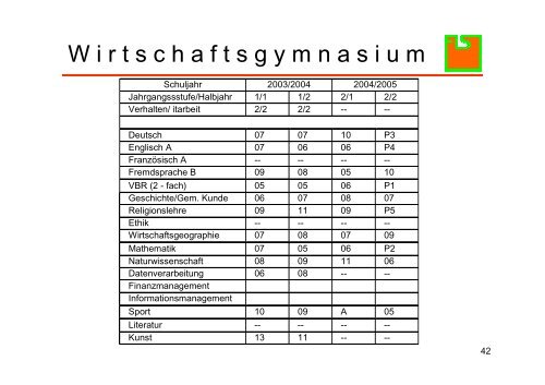 Info zur neuen Oberstufe