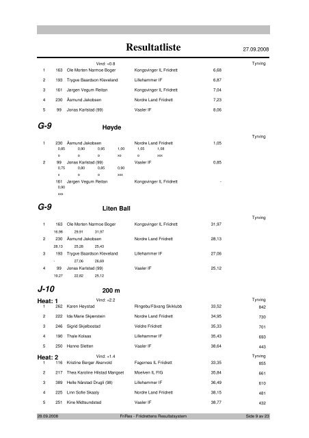 Resultatliste - Komplett - Friidrett.no