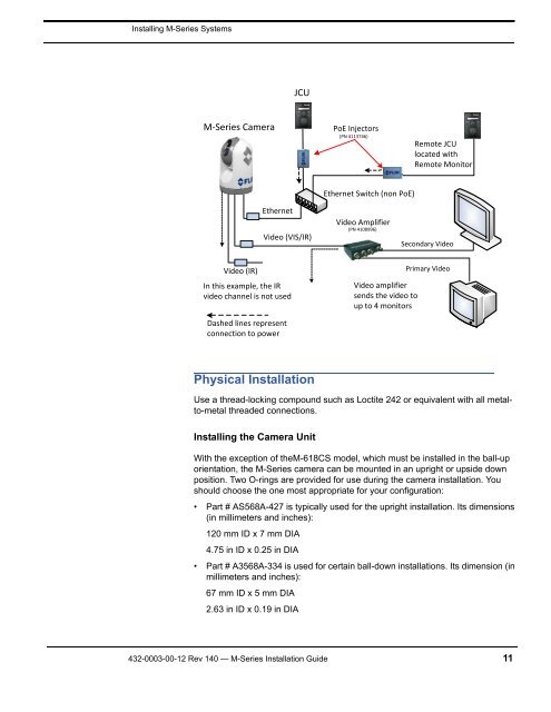 432-0003-00-12 Rev 140 M-Series Installation Guide ... - Flir Systems