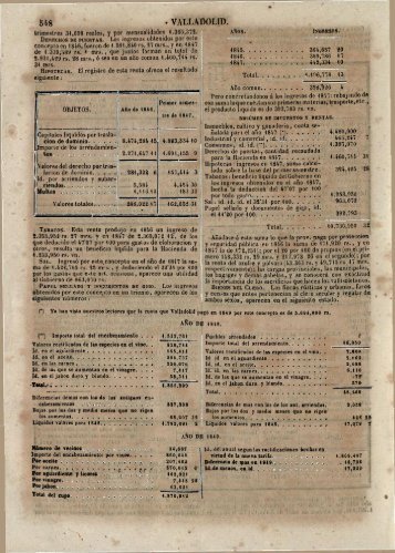 648 . VALLADOLID. ? - Funcas