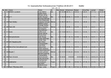 Staffel - Gaensefurther Sportbewegung eV